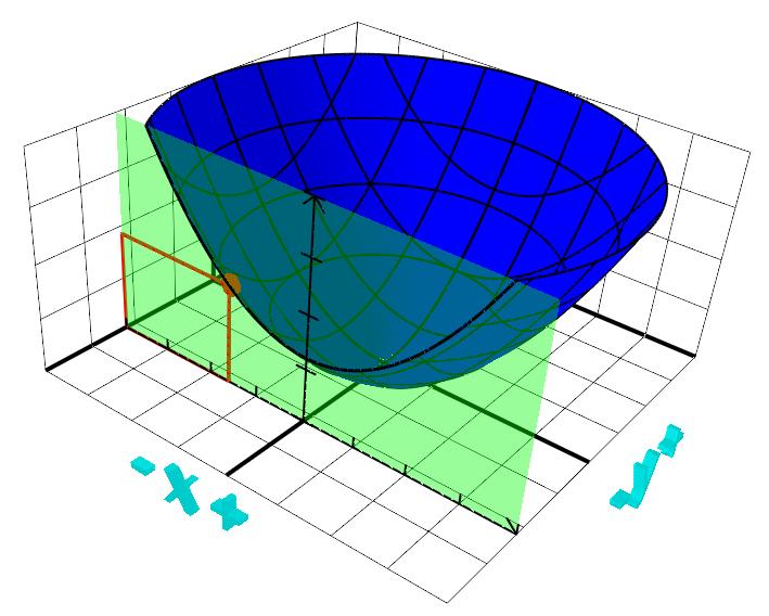 Section d'une parabole